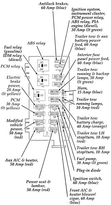 195 ford e350 power distribution box location|Ford e 350 fuse diagram.